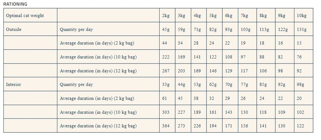 Pro nutrition Prestige Cat Adult Sterilised Chicken 10+2Kg