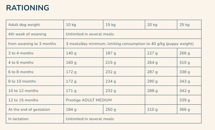 Pro nutrition Prestige Puppy Medium 12Kg