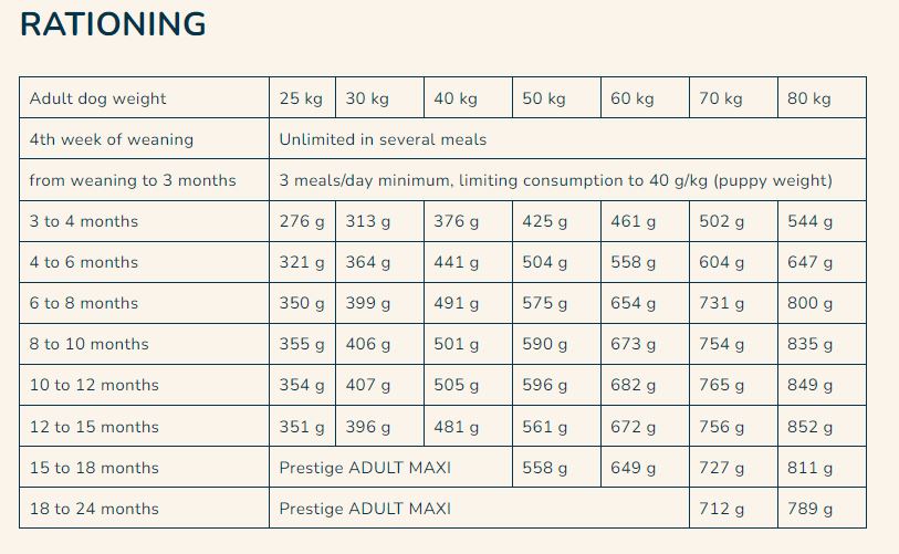 Pro nutrition Prestige Puppy Maxi 15Kg