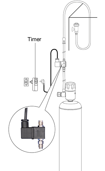 EHEIM CO2 night shut-off 230V